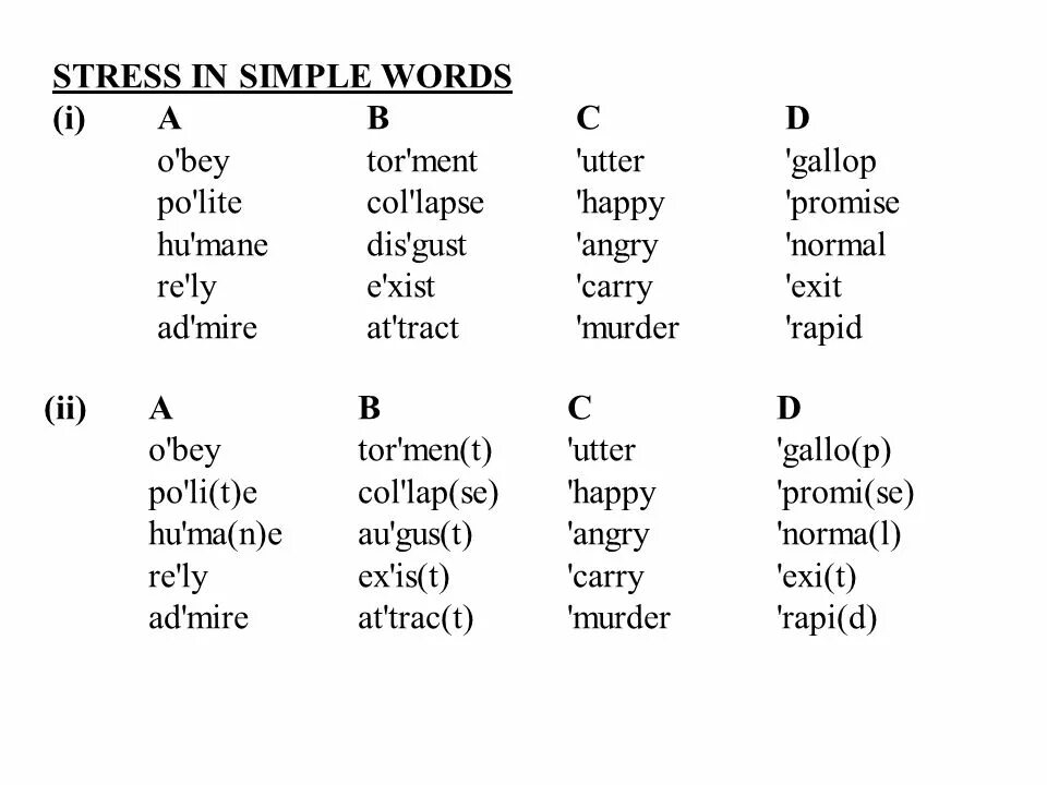 Simply words. Simple Words. Words with a simple. Cool simple Words. Word stress презентация.