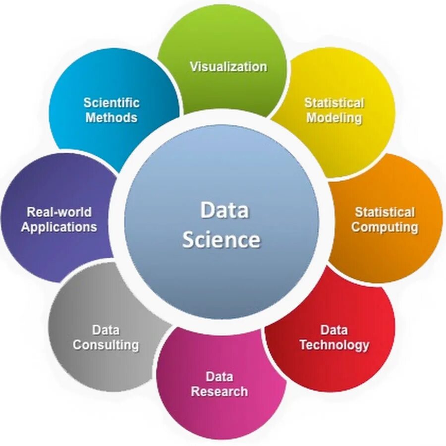 Data what is it. Data science. анализ данных data science. курсы data scientist. приложение data science.