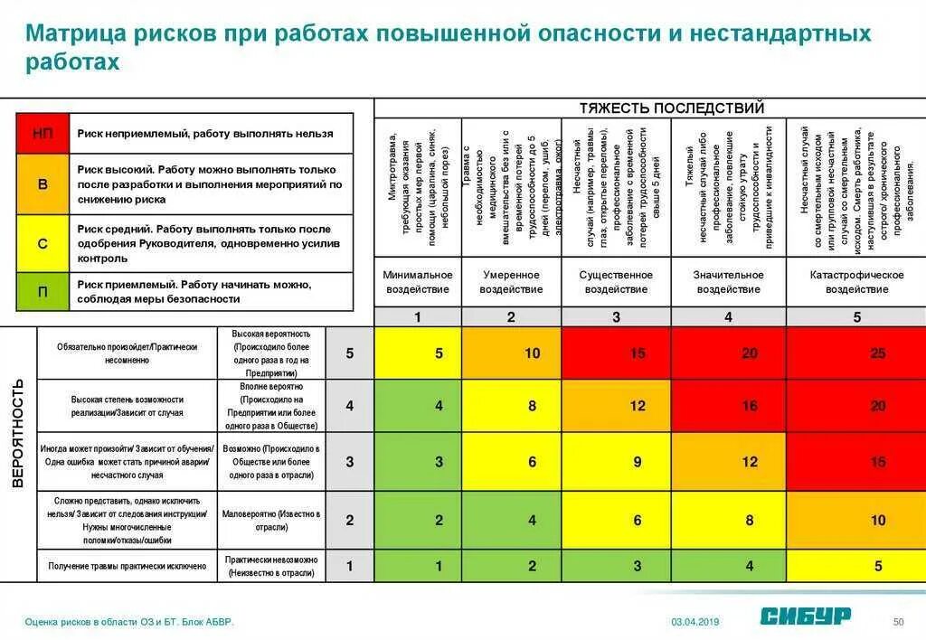 Группа анализа качества