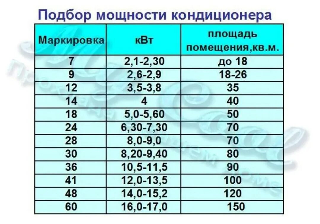 Кондиционер 9 на сколько квадратов