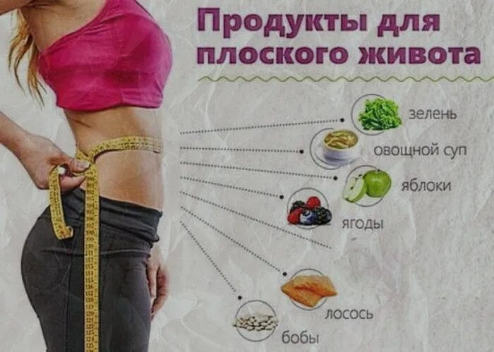 Как убрать живот. Продукты для плоского животика. Как убрать живот женщине после 40. Питание для убирания жира на животе.