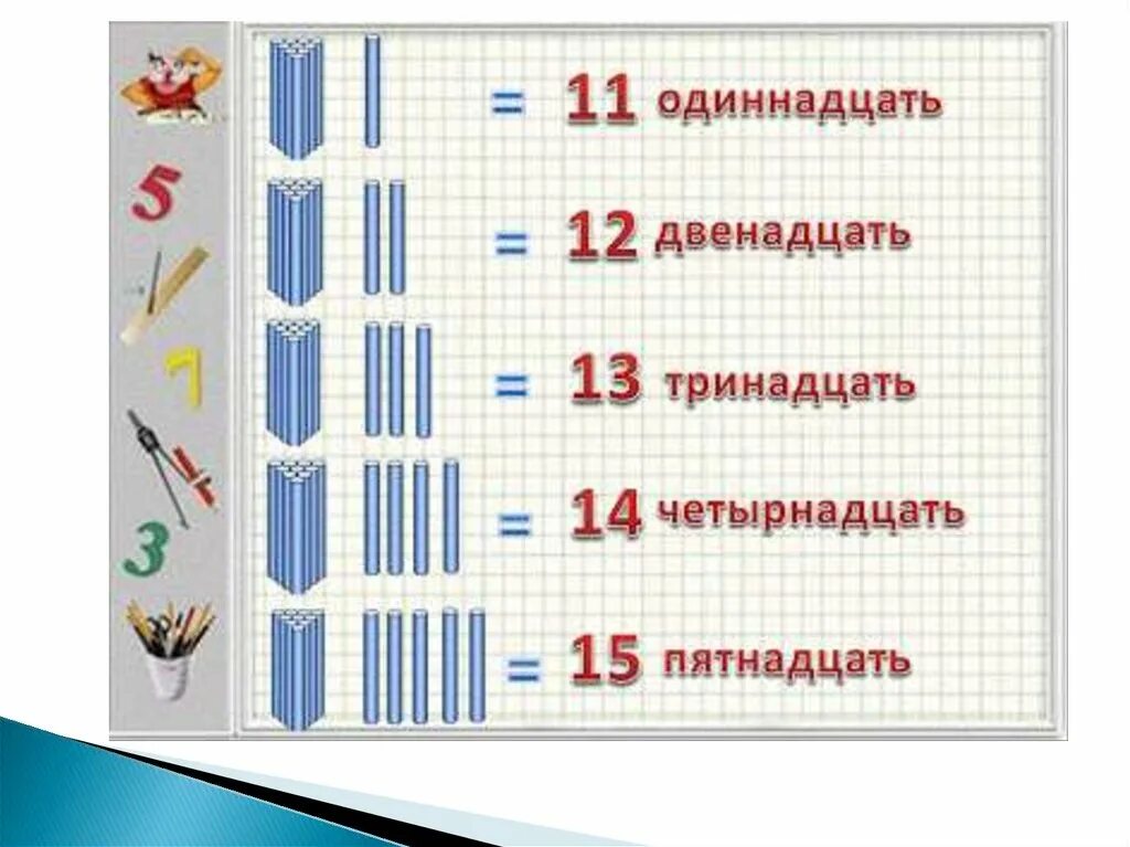 Названия десятков чисел. Образование второго десятка для дошкольников. Десяток и единицы для дошкольников. Название чисел второго десятка. Образование и название чисел второго десятка.