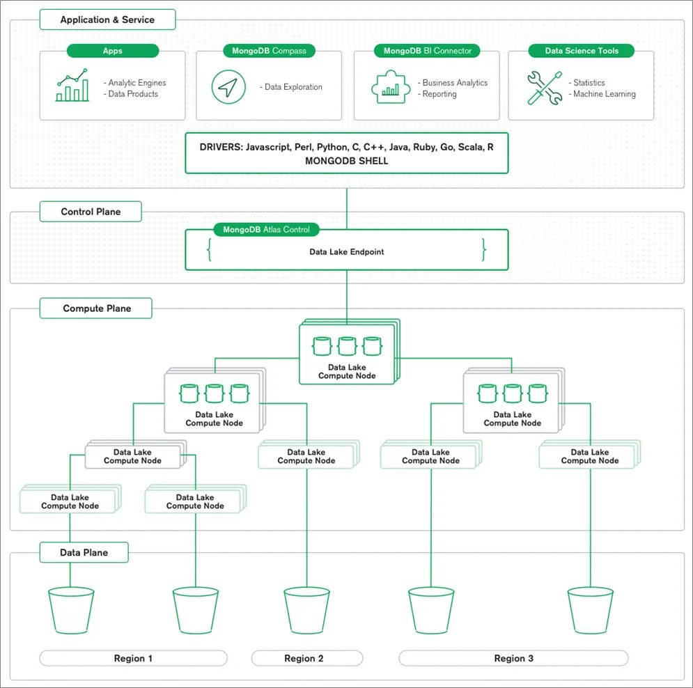 Mongodb releases. Mongodb. mongodb схема. mongodb таблица. пример использования mongodb.