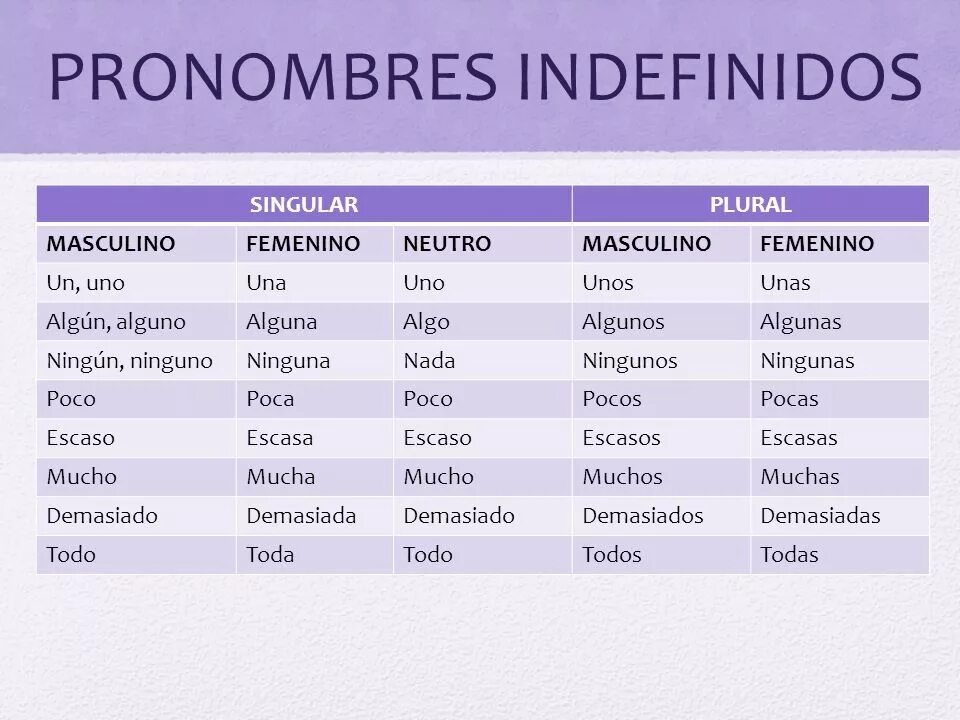 Образование indefinido в испанском. Uno un испанский. Los indefinidos. Арквило индефенидо. La, las, el в испанском языке.