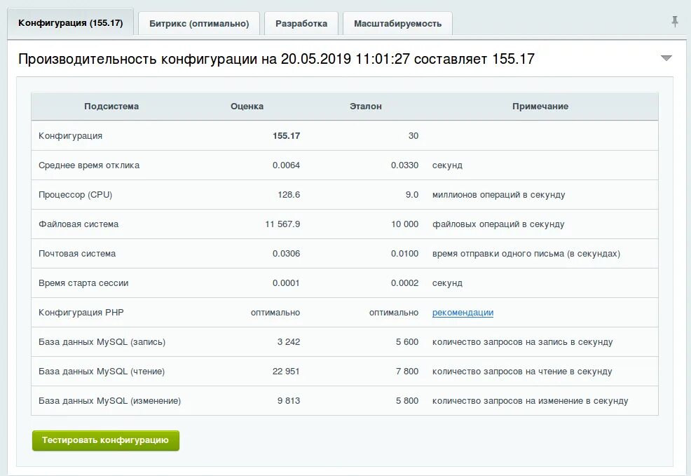 Сравнение битрикса
