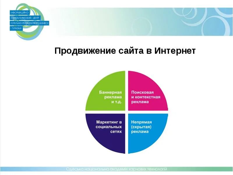 Эффективное продвижение товаров. Способы продвижения. Способы продвижения продукта. Методы продвижения продукции. Способы продвижения в интернете.