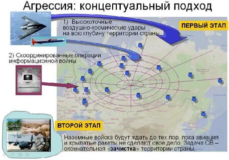 Название стратегической операции которая показана на ней