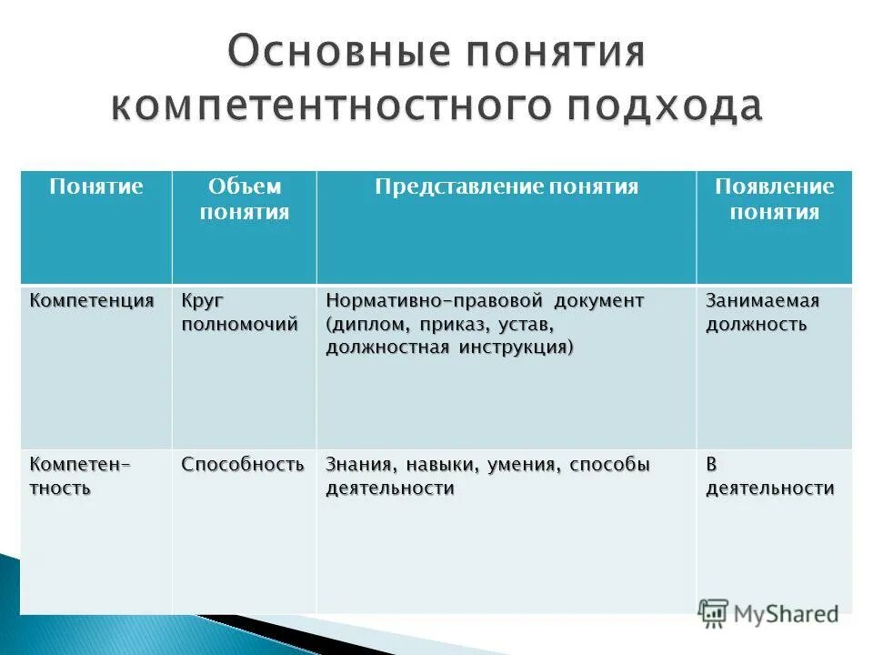 Соотношение понятия и представления. Соотношение понятий это как. Примеры понятий и представлений. Соотношение понятия и представления. Соотношение понятия и представления.