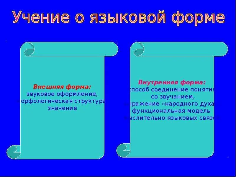 Примеры внутренней формы языка PPT Лексикология как учение о словарном составе языка PowerPoint Presentation