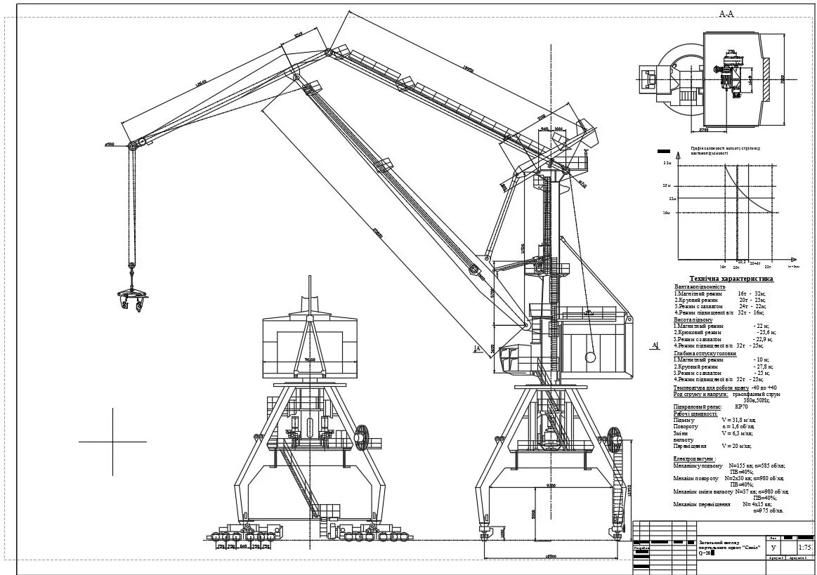 craneinfo.ru: Портальные краны "СОКОЛ" грузоподъемностью 16/20/32т. инструкция п