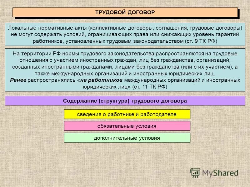 нормативно правовые акты трудового договора. правовой акт регулирующий социально-трудовые. гарантии и компенсации коллективный договор. коллективный договор и локальный нормативный акт. понятие международного договора.