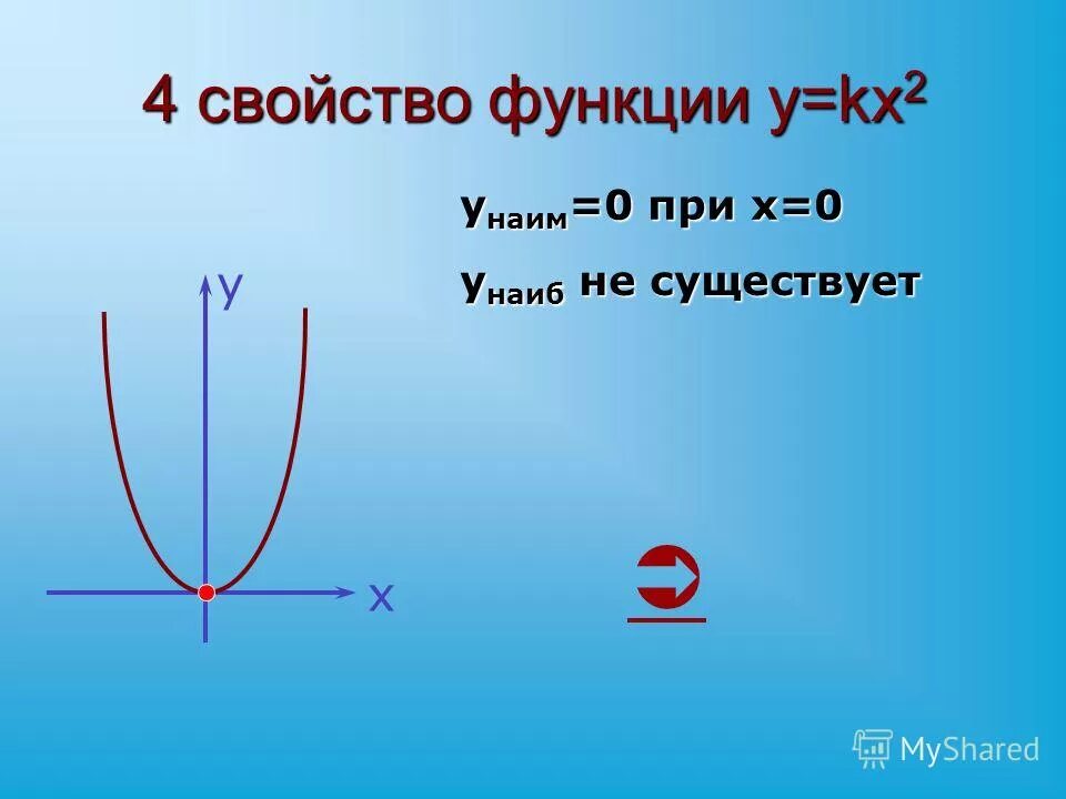 Свойства функции y kx 2 k>0. Свойства функции y kx 2 k>0. Функция y kx2 ее свойства. Свойства функции y kx 2. Свойства функции y kx 2.