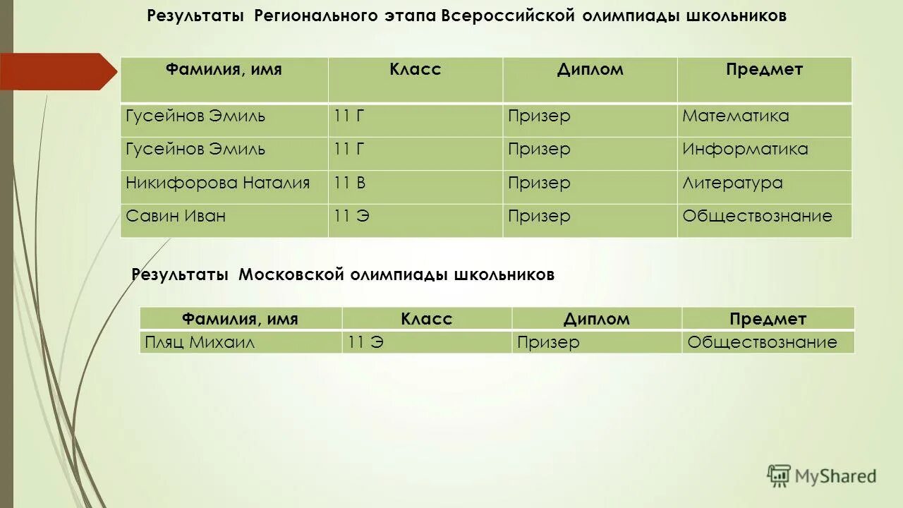 Школьный этап всероссийской олимпиады школьников по русскому языку. Региональный этап всероссийской олимпиады по физкультуре. Результаты регионального этапа. Итоги олимпиады по физической культуре. Вош муниципальный этап.