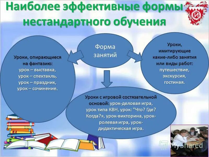 Язык обучения в образовательной организации. Формы и методы занятия. Эффективные формы обучения. Нетрадиционные формы и методы обучения. Формы обучения на уроке.