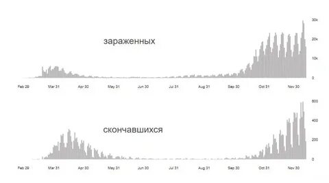 Глобальная авантюра большой передел