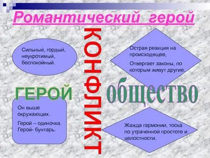 Идеал герой романтизма