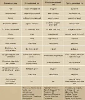 Сам таблица