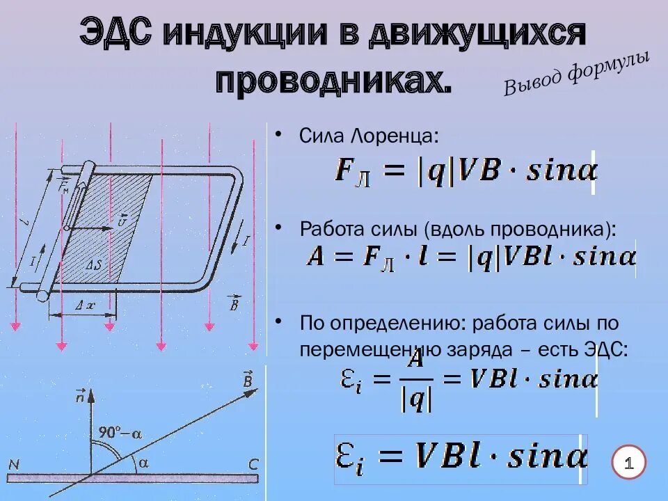 Вертикальная составляющая вектора индукции. Формула расчета ЭДС индукции. Как определяется ЭДС индукции формула. Вывод формулы ЭДС индукции. Вывод формулы ЭДС индукции в движущихся проводниках.