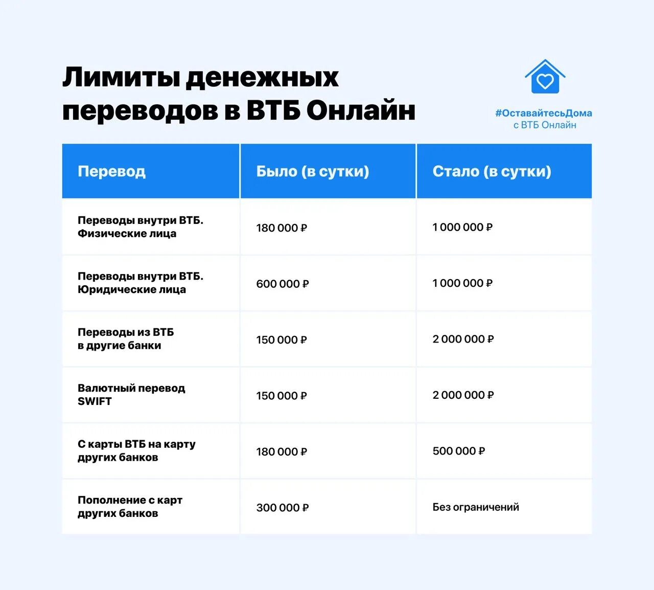 ВТБ. Ограничения лимитов ВТБ. ВТБ лимиты на переводы.