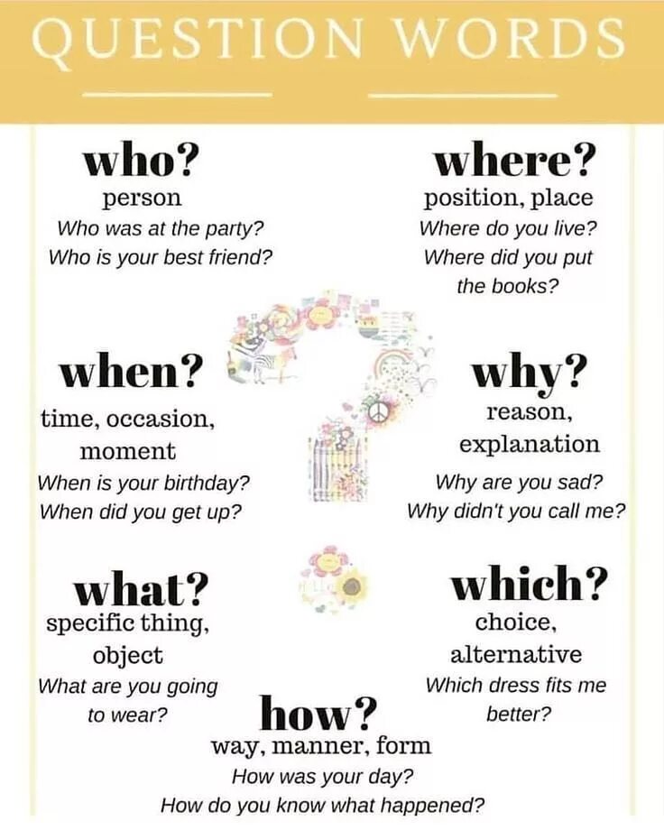 Questions words conversation. Question words. плакаты question words. question words explanation.