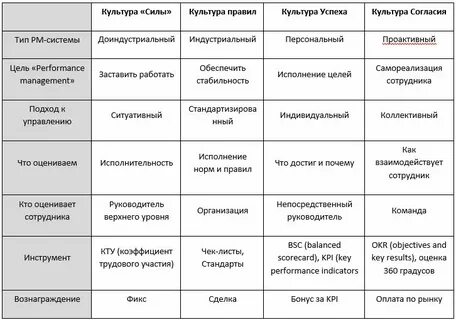 Усилие культурный