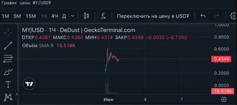 Dedust io что это