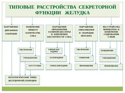 Информацию о секреторной функции желудка позволяет получить