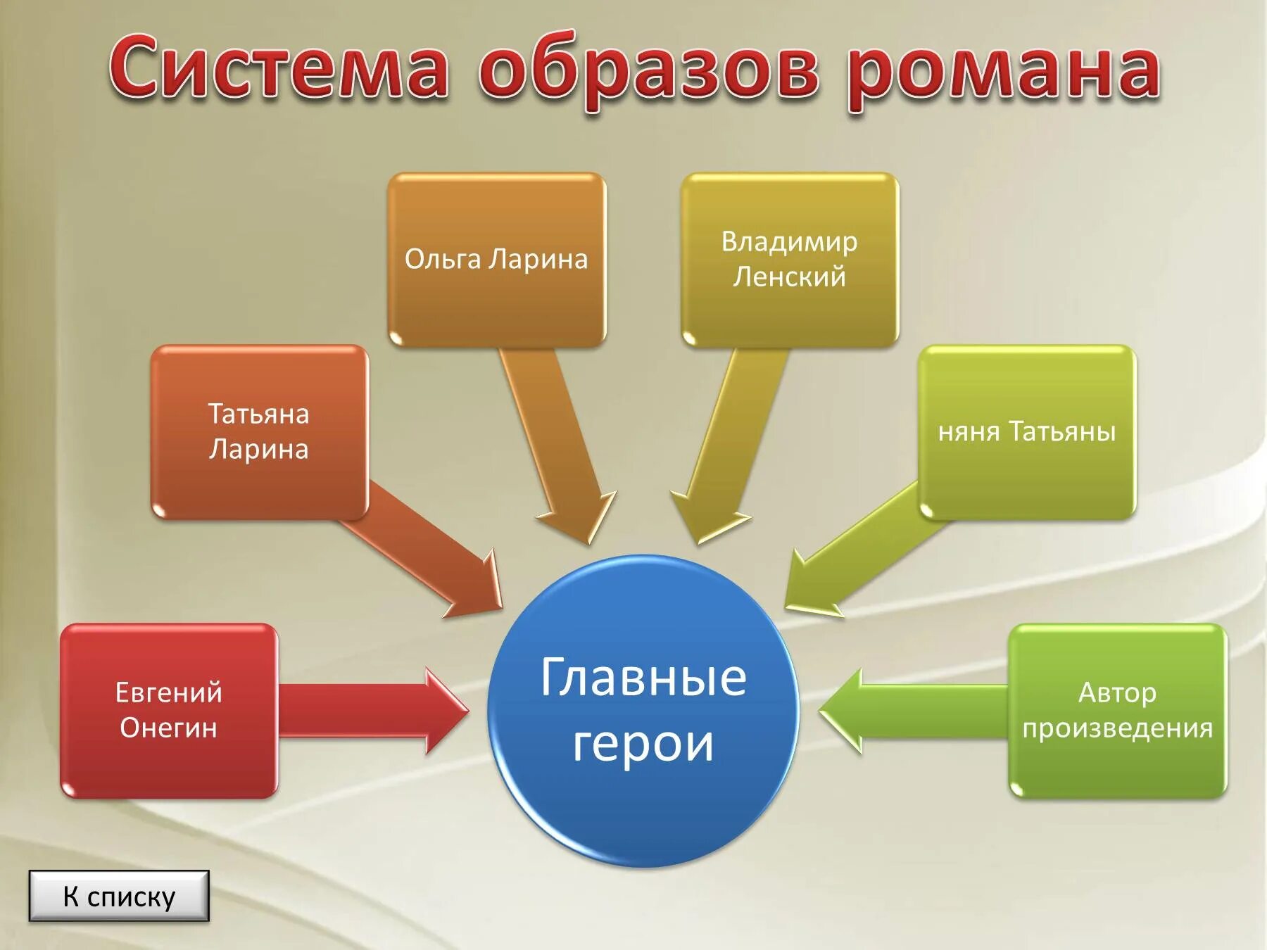 Кластер главные герои. Система образов. Система образов персонажей.