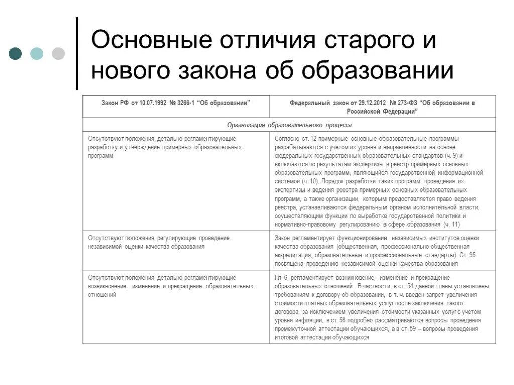 Сравнить законы
