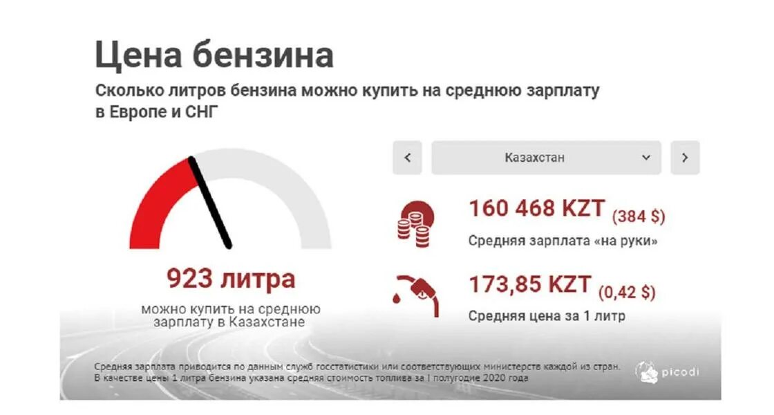 Сколько хватает 1 литра бензина на км. На сколько хватит 10 литров бензина. На сколько км хватает 10 литров бензина. 10 Литров бензина это сколько. Сколько стоит 10 л бензина