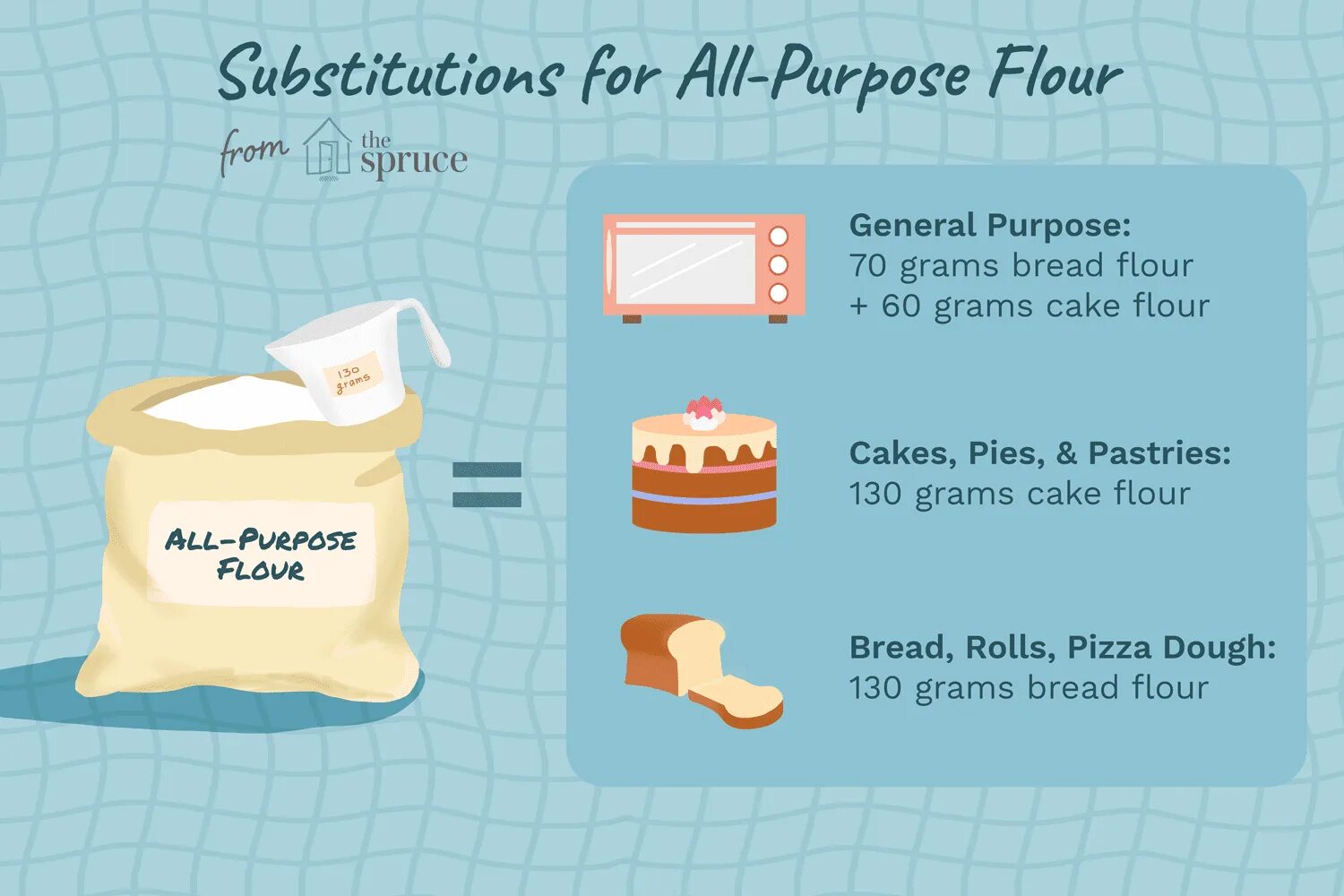 How many flour do you need. Flour на английском. flour транскрипция. cake flour перевод на русский. flour картинка для детей на английском.