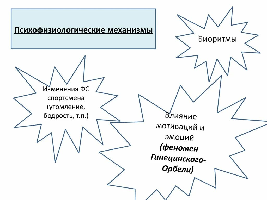 Психофизиологическое утомление