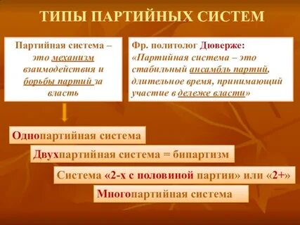 Партийные системы современности