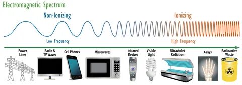 Frequency на русском