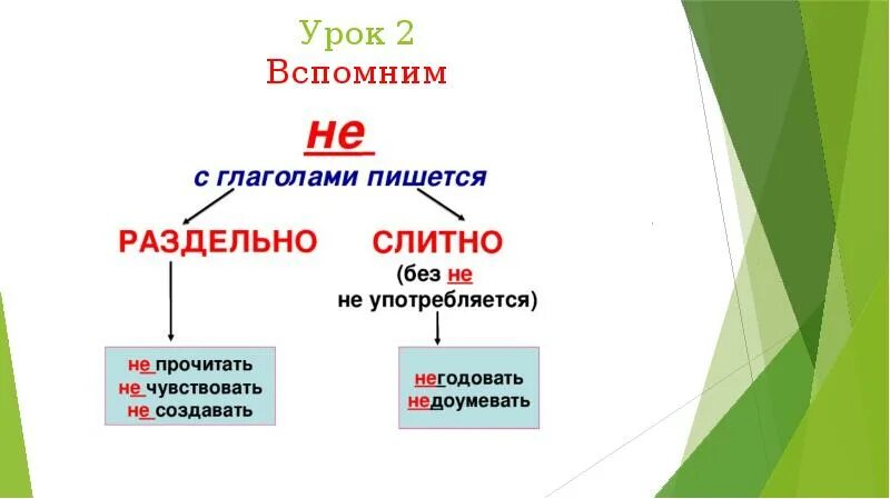 Конспект урока глагол обобщение 2 класс. Глагол 3 класс. Глагол 3 класс презентация. Глагол обобщающий урок 2 класс. Презентация на тему глагол 3 класс.