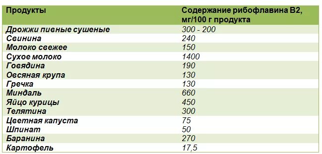 Где содержится витамин к2 в каких продуктах: найдено 89 изображений