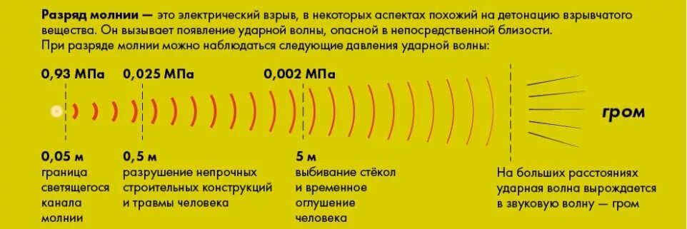 Как рассчитать удаленность молнии. Как рассчитать расстояние до молнии. Расчет расстояния до грозы. Определить расстояние до грозы.