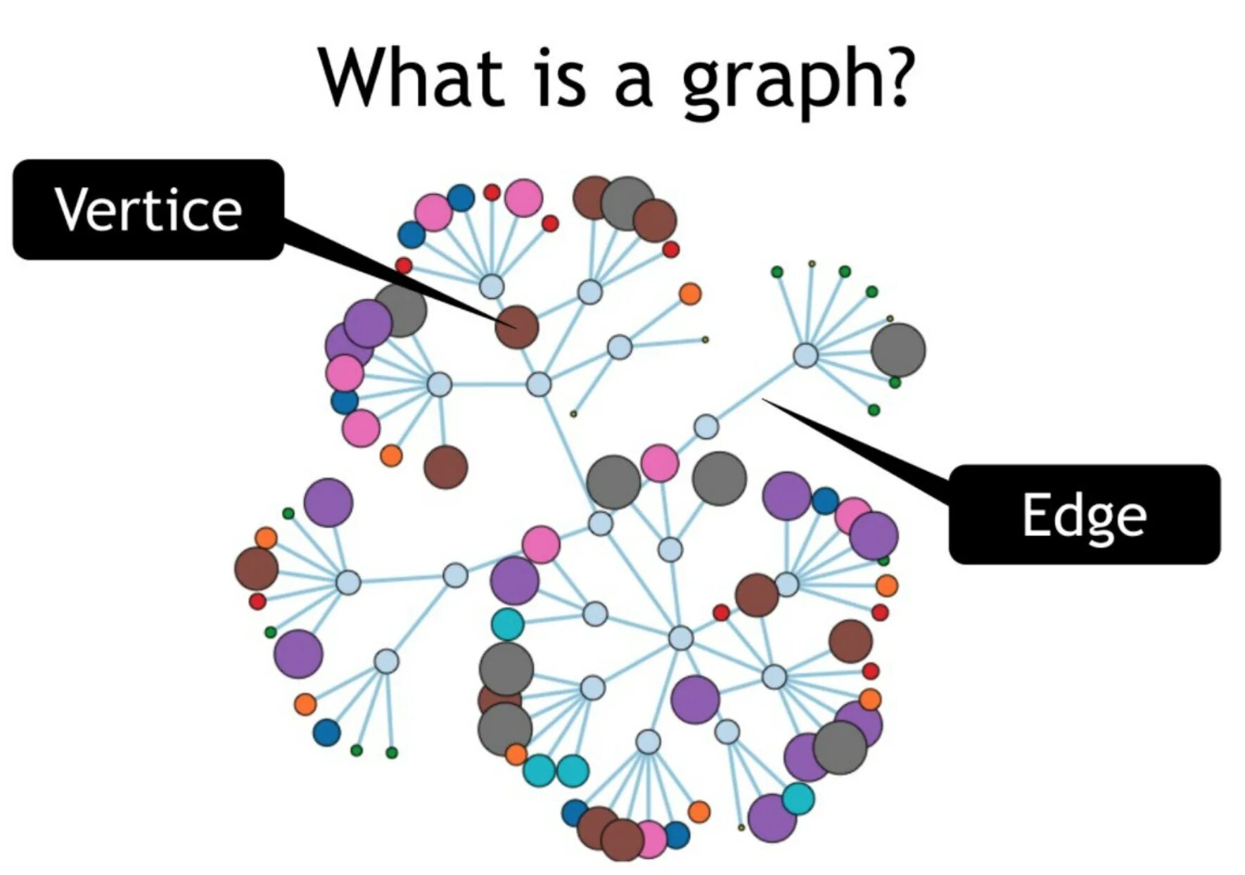 Application graphs