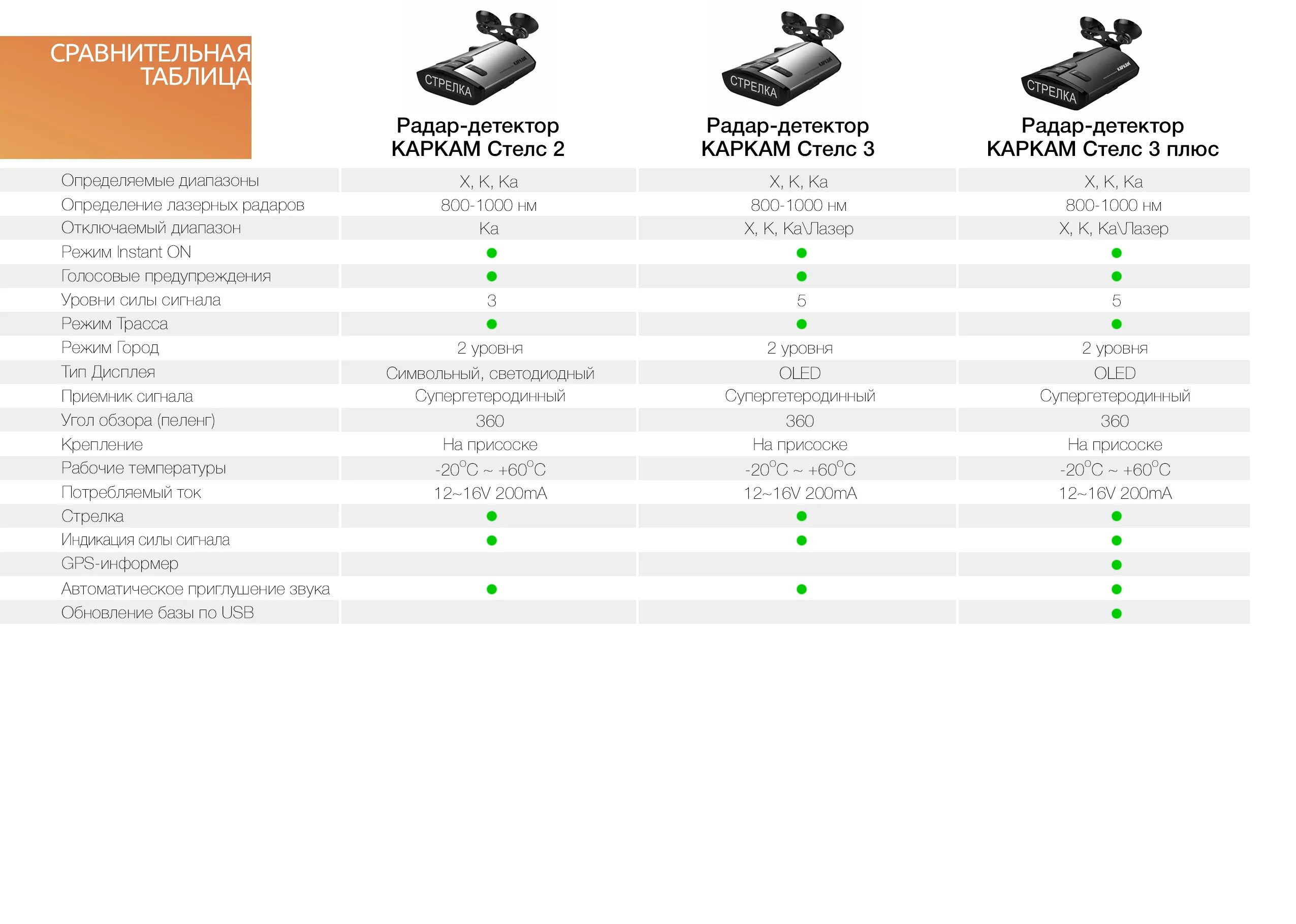 Инструкция vgr v 107 на русском языке. Диапазоны антирадаров расшифровка. Диапазоны радар детекторов расшифровка. Радар-детекторы диапазоны характеристики. Диапазоны радар детектора