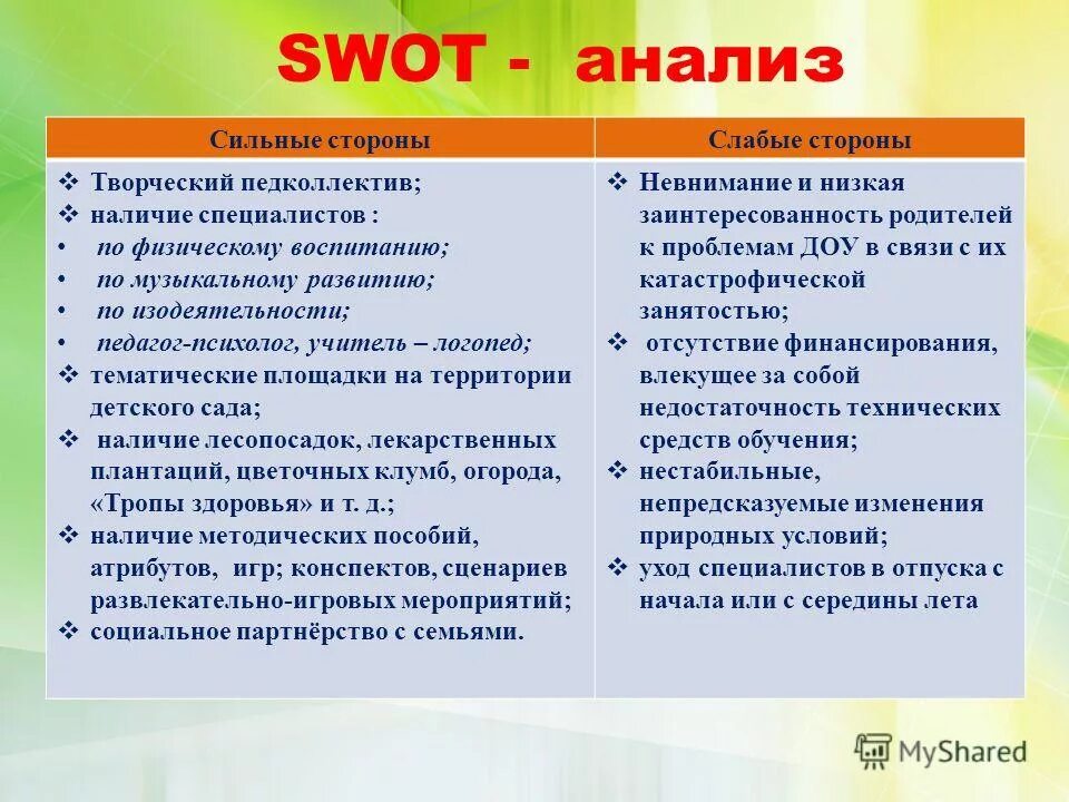 Образование сильные и слабые стороны. Swot анализ проекта. Сильные и слабые стороны учителя. Слабая сторона воспитания. Анализ работы учителя.