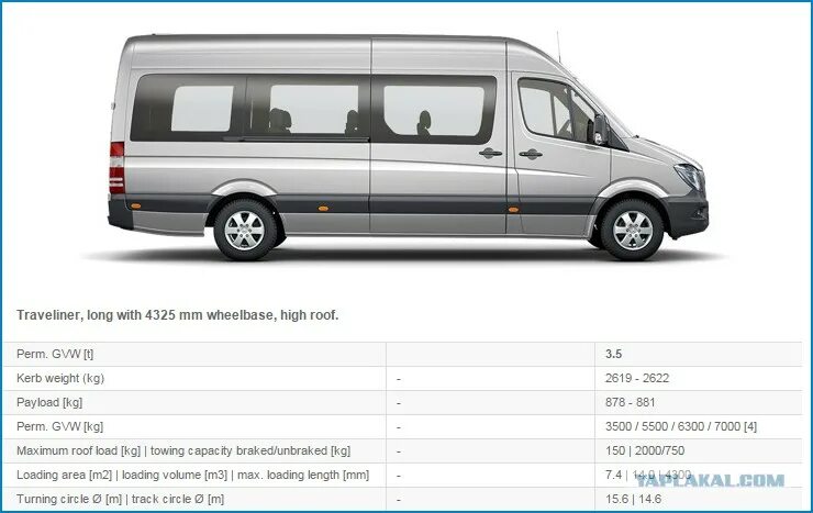 Масса спринтера. Mercedes-Benz Sprinter вес. Mercedes-Benz Sprinter Classic габариты. Вес Мерседес Спринтер пассажирский. Масса Мерседес Спринтер 906.