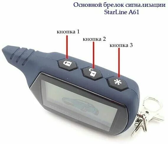 Кнопки на брелке сигнализации. Брелок старлайн а91. Брелок старлайн а90. Пульт сигнализации 2115. Брелок starline a9.
