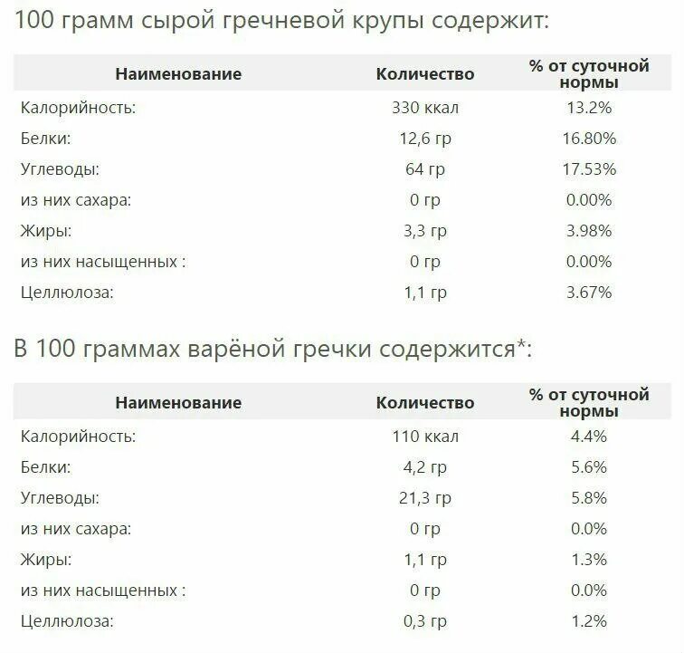 Гречка готовая калории