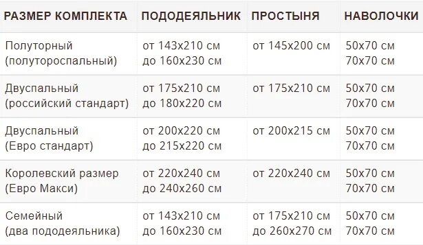 Купить пододеяльник размер. Размер 200 220 постельного белья. Размер полутороспального комплекта. Размер полуторного пододеяльника. Пододеяльники размер 220 на 240.