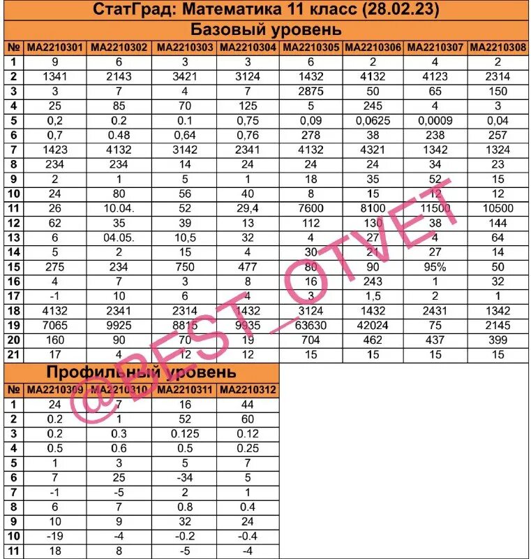 Статград профиль 3 октября. Статград профиль 3 октября