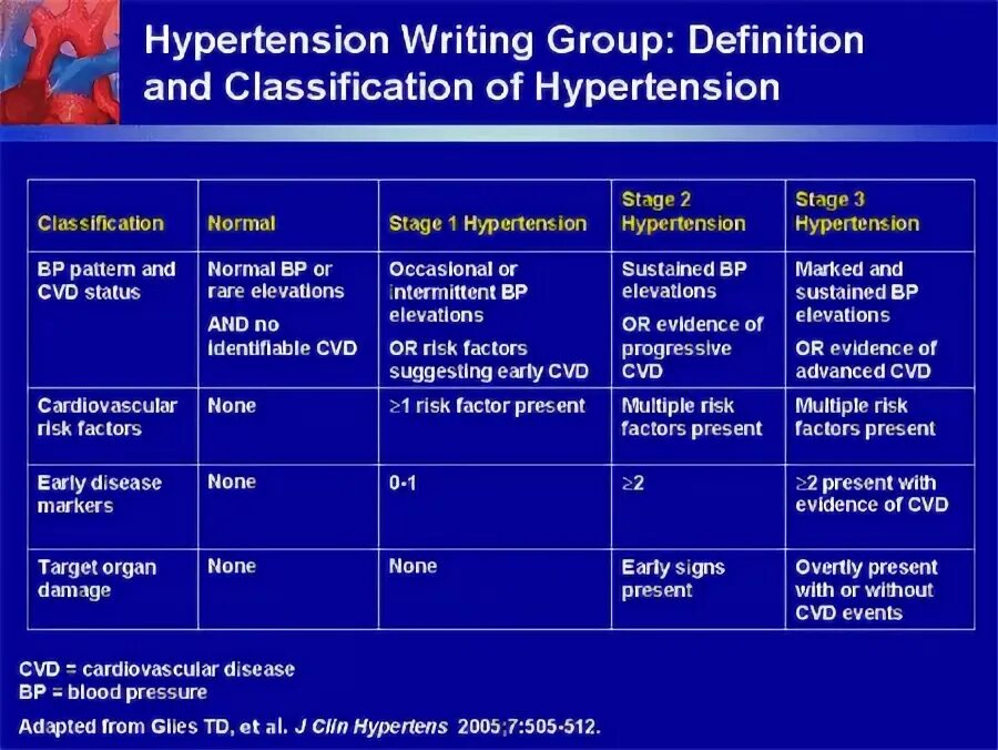 Group definitions