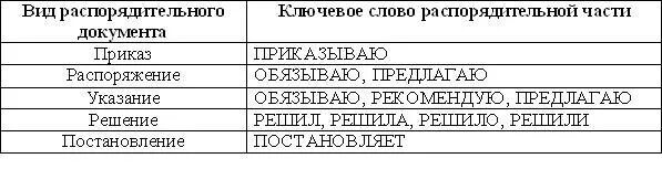 Распорядившись вид. Приказ и распоряжение отличие. Распорядительные документы таблица. Отличие приказа от распоряжения. Виды распоряжений.