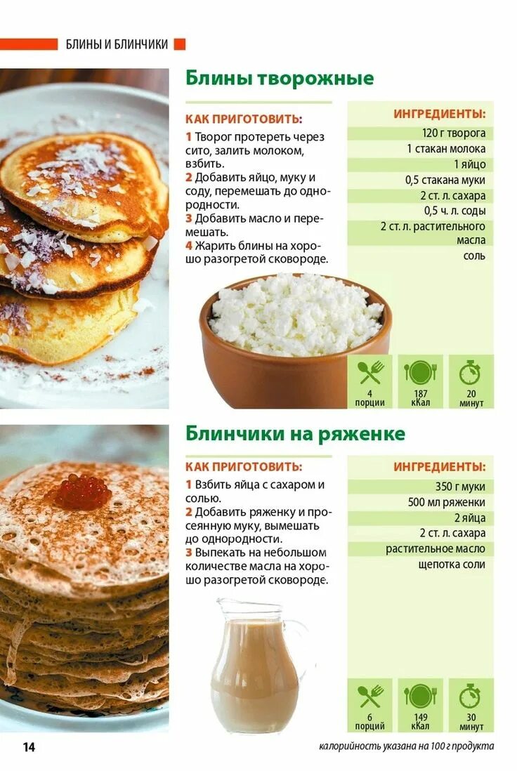 Рецепты на ряженке на сковороде