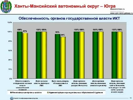 Компании хмао