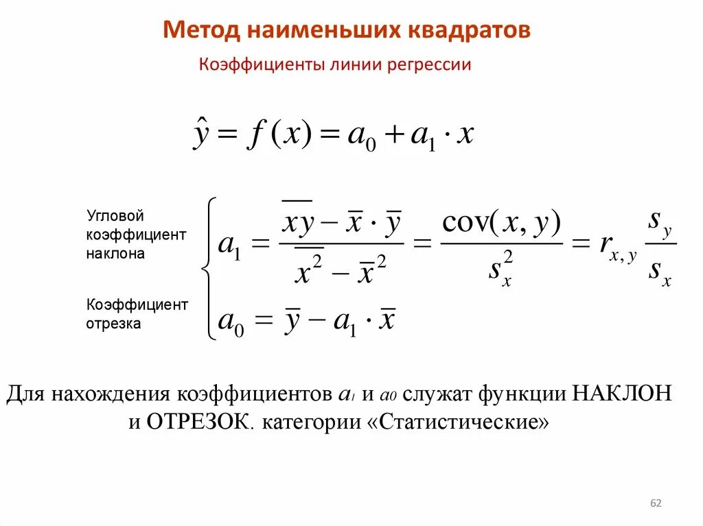 Оценка методом наименьших квадратов коэффициентов регрессии. Угловой коэффициент линии регрессии. Метод наименьших квадратов для коэффициента регрессии. Метод наименьших квадратов угловой коэффициент.